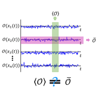 🔬 Is a tracked particle's motion truly "ergodic"? The standard test used in single-particle tracking can be fooled, but this new paper proposes a fix: Swap the usual displacement measure for the mean-squared increment. Read more: