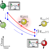 Two-Time Weak-Measurement Protocol for Ergotropy Protection in