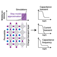Characterization of Mobile Ions in Perovskite Solar Cells with ...