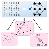 Universal Graph Representation of Stabilizer Codes | PRX Quantum