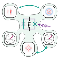 Linear Quantum Coupler for Clean Bosonic Control | PRX Quantum