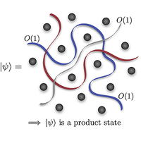 The Product Structure of Matrix Product States under Permutations | PRX ...