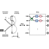 Configurable Photonic Simulator for Quantum Field Dynamics | PRX