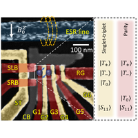 Pauli Blockade in Silicon Quantum Dots with Spin-Orbit Control | PRX ...