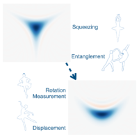 Gaussian Conversion Protocols for Cubic Phase State Generation | PRX ...