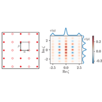 Quantum Error Correction with the Gottesman-Kitaev-Preskill Code | PRX ...