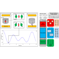 Learning from Physics Experiments with Quantum Computers: Applications ...