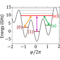 Analytic Design of Accelerated Adiabatic Gates in Realistic Qubits ...