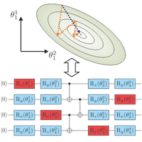 Capacity and Quantum Geometry of Parametrized Quantum Circuits | PRX ...