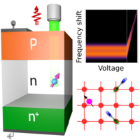 PRX Quantum 2, 040310 (2021) - Suppression of the Optical Linewidth and ...