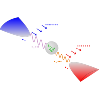 Engineering Dynamical Couplings for Quantum Thermodynamic Tasks | PRX ...
