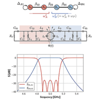 Synthesis of Parametrically Coupled Networks | PRX Quantum