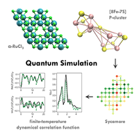 PRX Quantum - Highlights