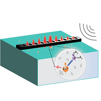 Coherent Control of a Nuclear Spin via Interactions with a Rare-Earth ...