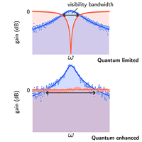 PRX Quantum - Volume 4 Issue 2