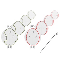 Protocols for Rydberg Entangling Gates Featuring Robustness against ...