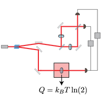 Thermodynamics of Quantum Information in Noisy Polarizers | PRX Quantum
