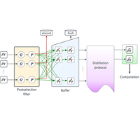Magic State Injection Fault-Tolerant Postselection for Low-Overhead Magic State Preparation ...