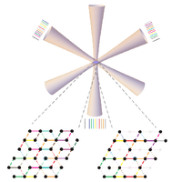 PRX Quantum - Volume 5 Issue 1