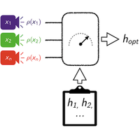 Learning Quantum Processes Without Input Control | PRX Quantum