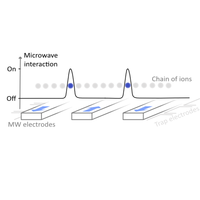 Individually Addressed Quantum Gate Interactions Using Dynamical ...