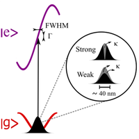In Situ Subwavelength Microscopy of Ultracold Atoms Using Dressed ...