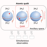 Coherent Control Over the High-Dimensional Space of the Nuclear Spin of ...