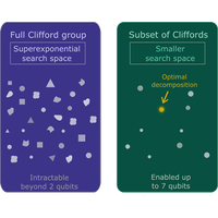 Symmetry-Accelerated Classical Simulation of Clifford-Dominated