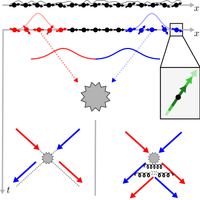 PRX Quantum - Volume 6 Issue 3