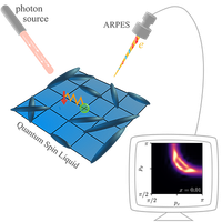 Spin-Charge Bound States and Emerging Fermions in a Quantum Spin Liquid ...