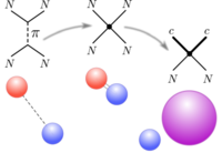 Rev Mod Phys 92 Nuclear Effective Field Theory Status And Perspectives