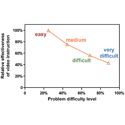 Physical Review Physics Education Research
