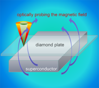 Physrevapplied.11.014035