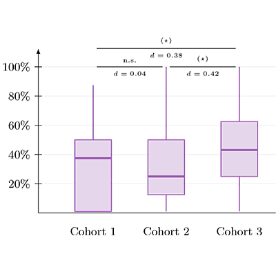 Physical Review Physics Education Research