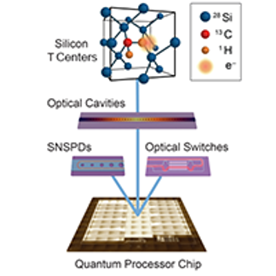 PRX Quantum