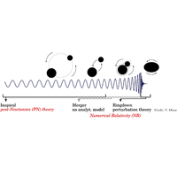 Physrevd.108.064041sm