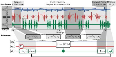 Physical Inventory Module Quantum Physical Review X - Quantum Science and Technology Collection