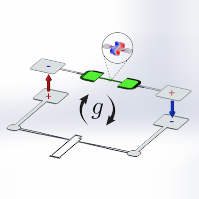 PRX Quantum