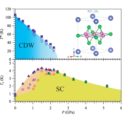 Physical Review Research