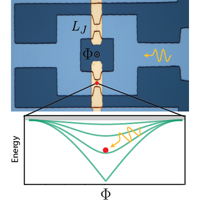 PRX Quantum